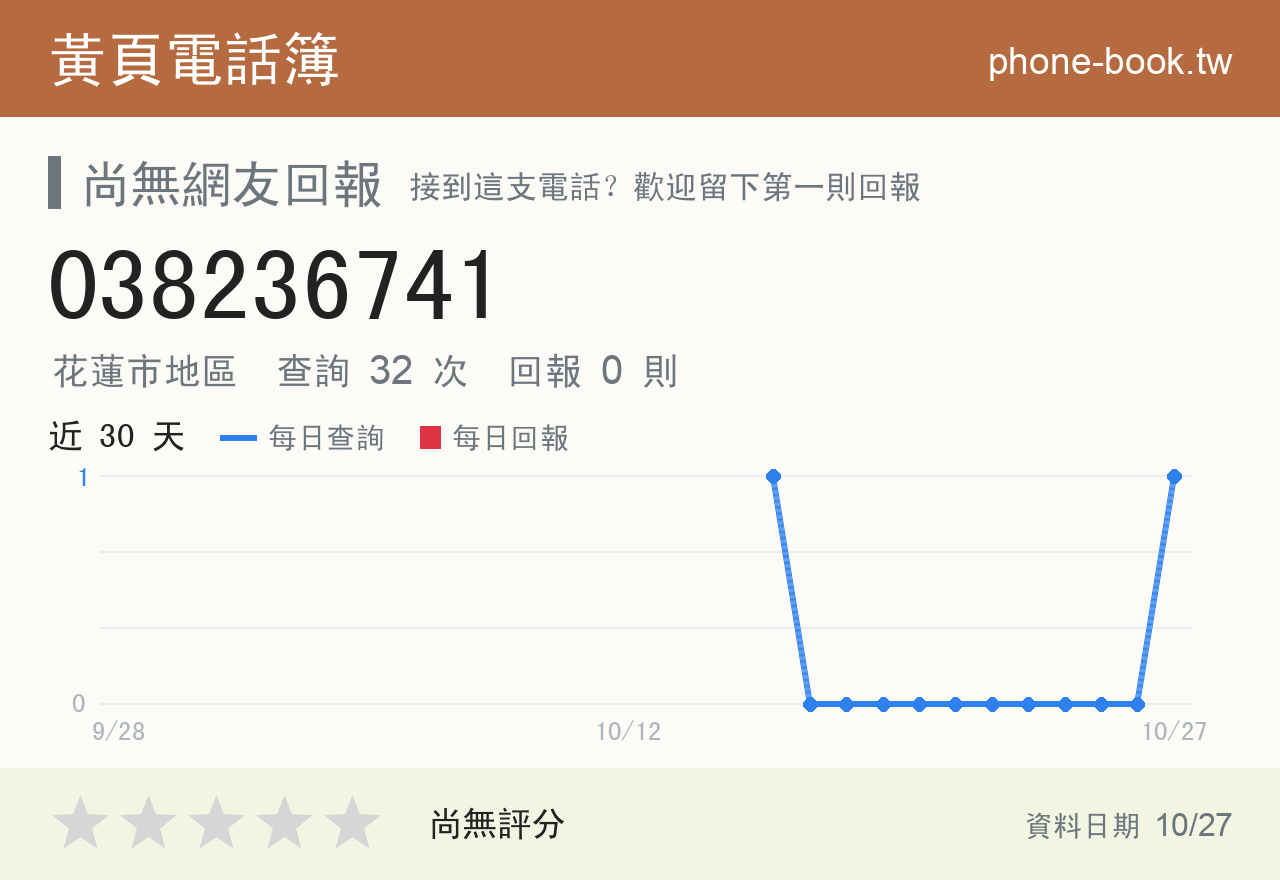 038236741 評分卡：查詢 32 次、網友回報 0 則