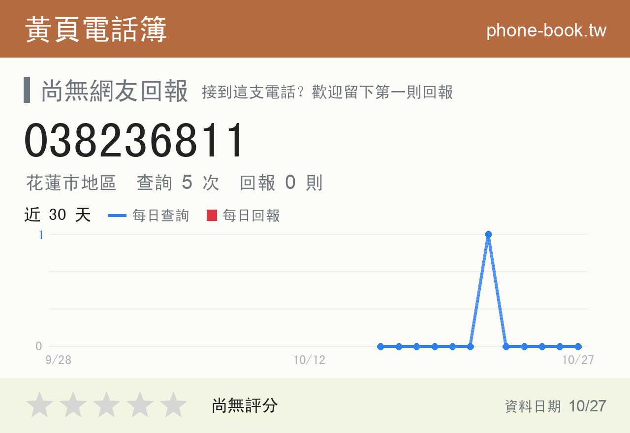 038236811 評分卡：查詢 5 次、網友回報 0 則
