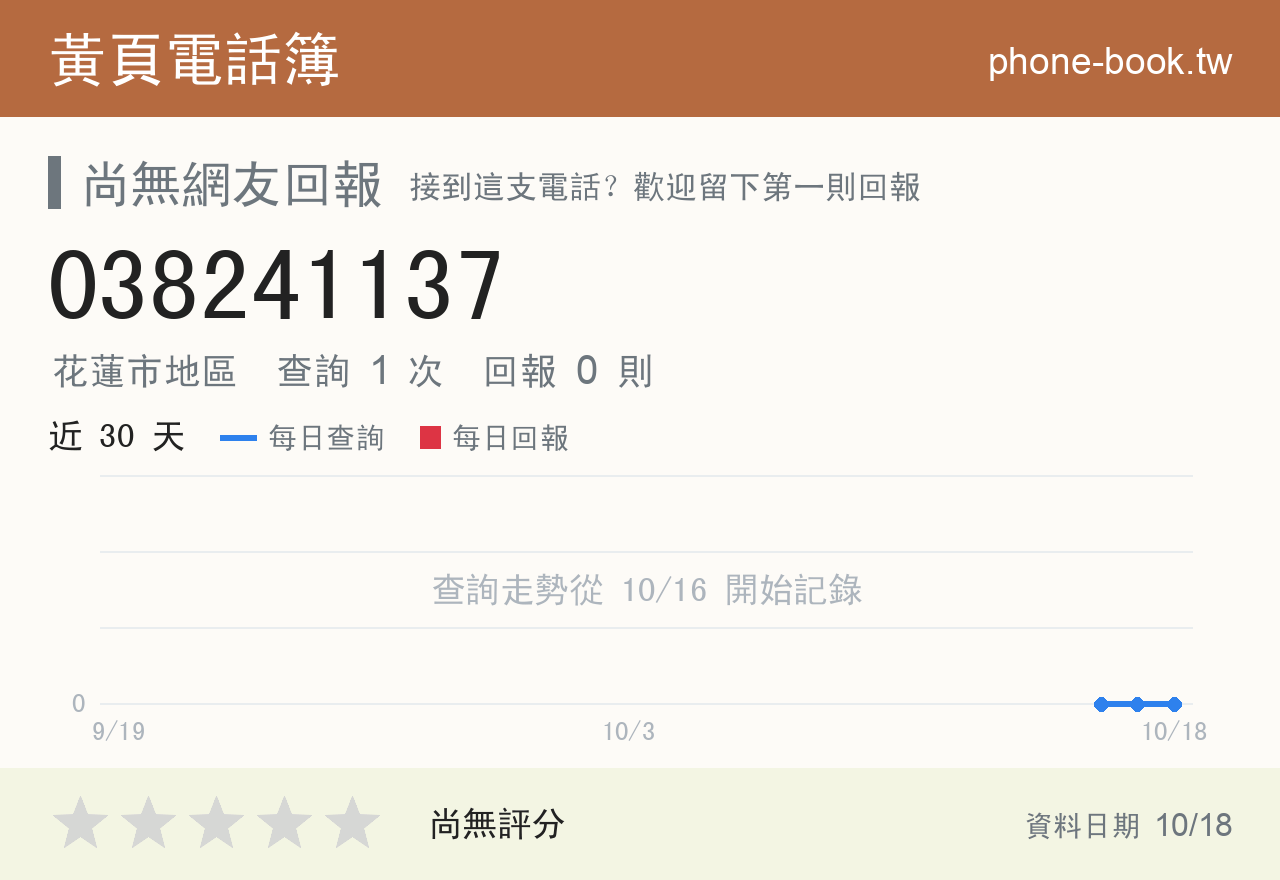 038241137 評分卡：查詢 1 次、網友回報 0 則