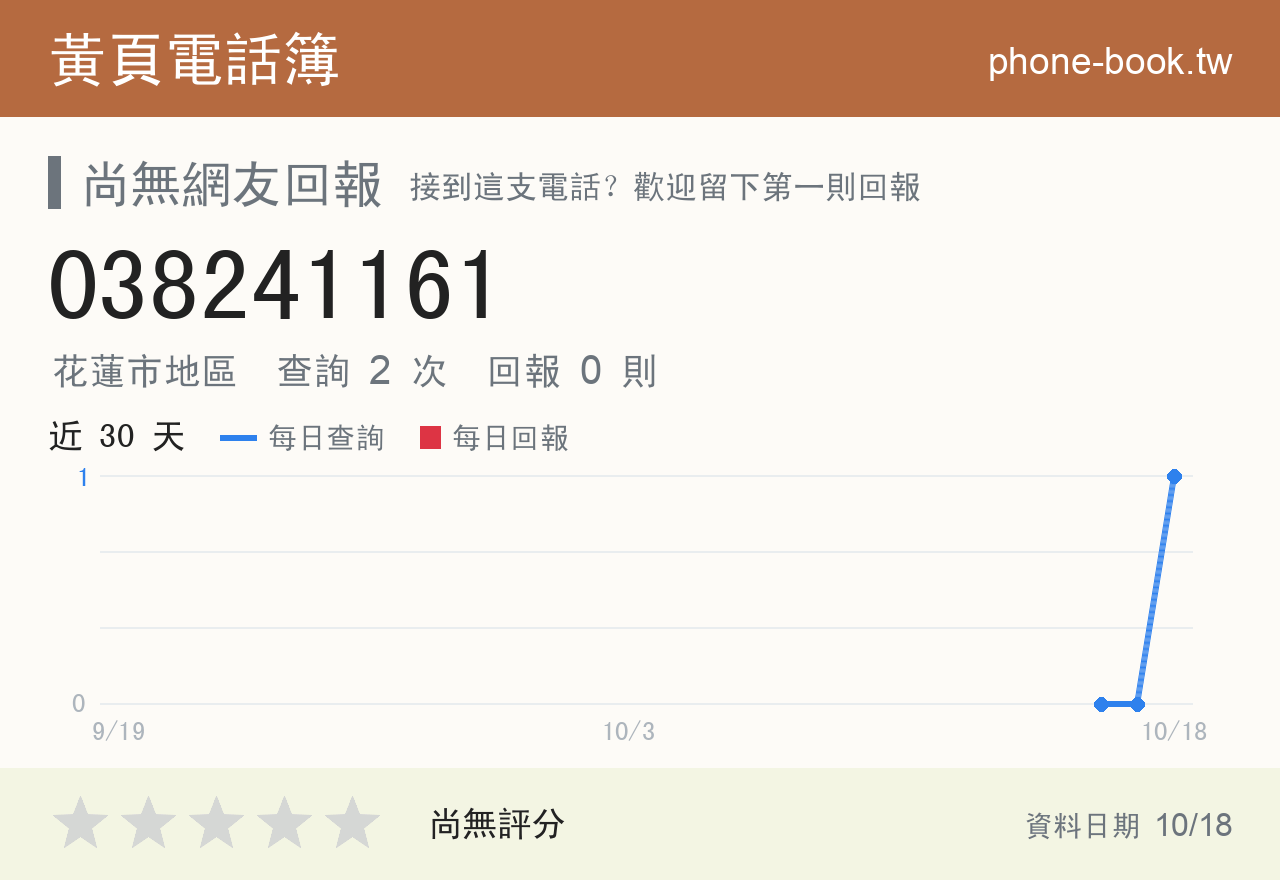 038241161 評分卡：查詢 2 次、網友回報 0 則