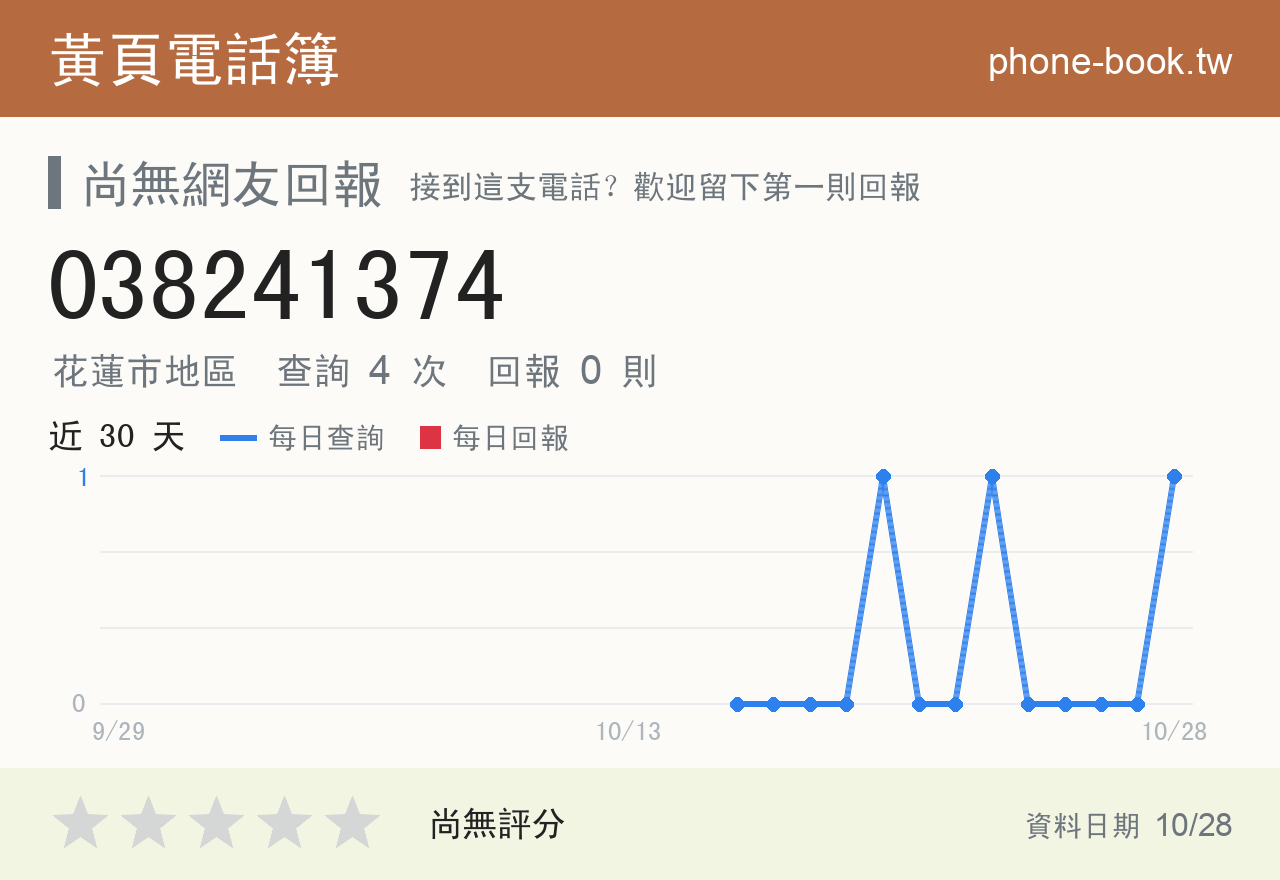 038241374 評分卡：查詢 4 次、網友回報 0 則
