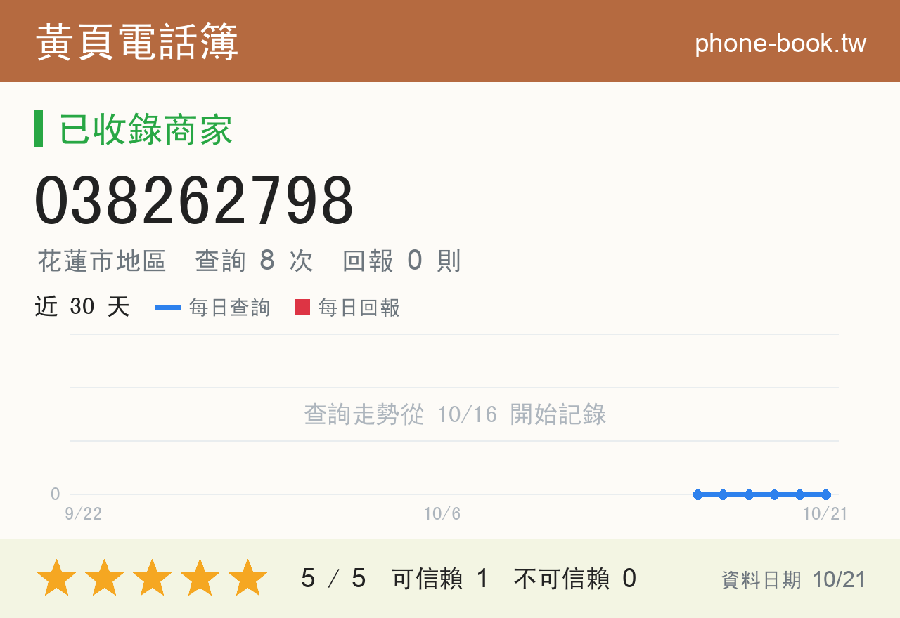 038262798 評分卡：查詢 8 次、網友回報 0 則