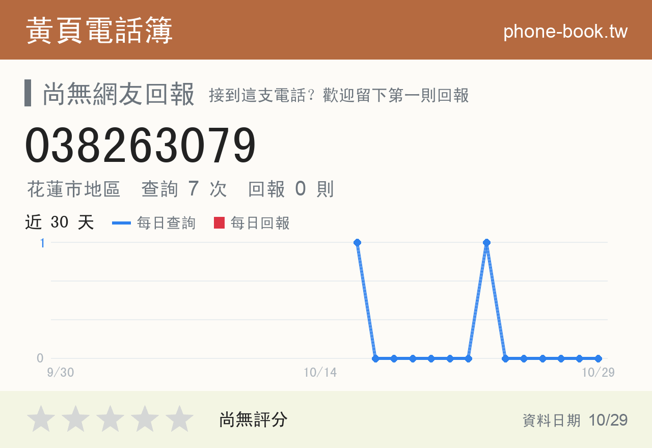 038263079 評分卡：查詢 7 次、網友回報 0 則