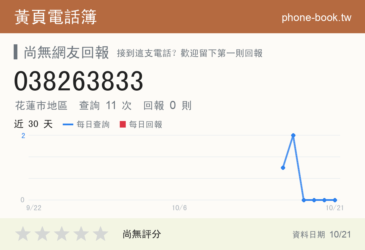 038263833 評分卡：查詢 11 次、網友回報 0 則