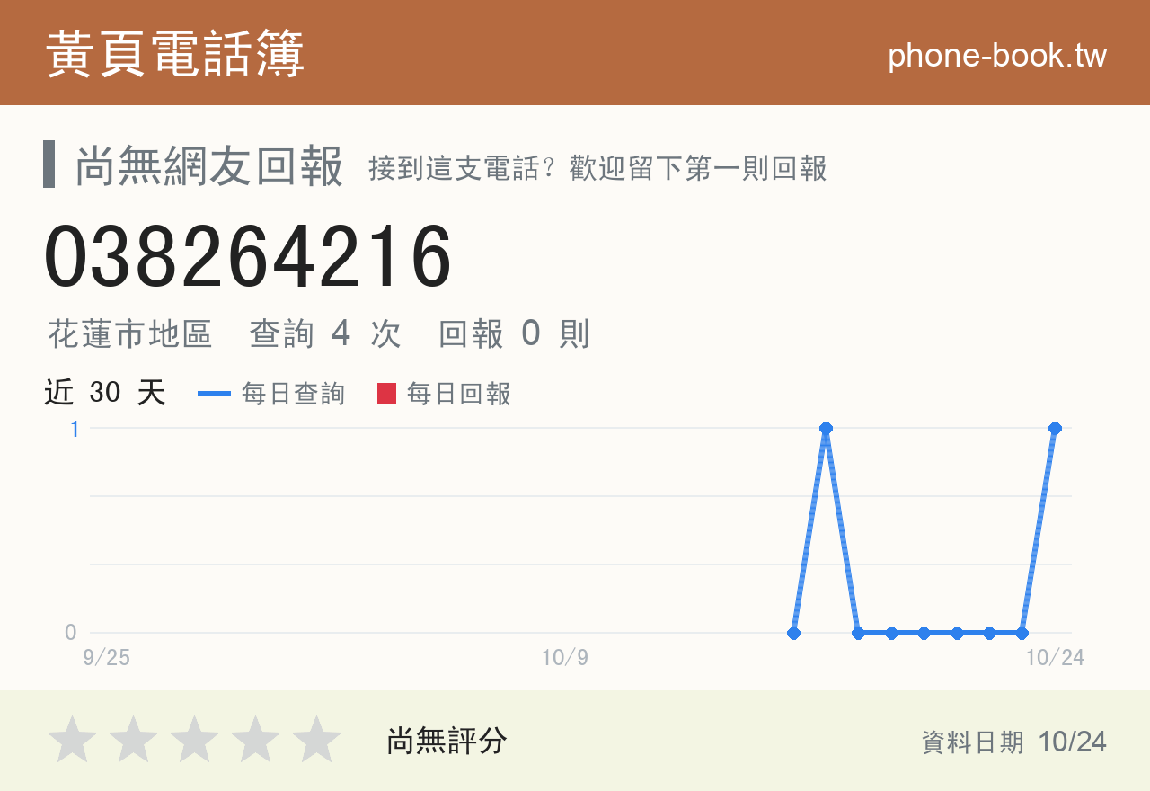 038264216 評分卡：查詢 4 次、網友回報 0 則
