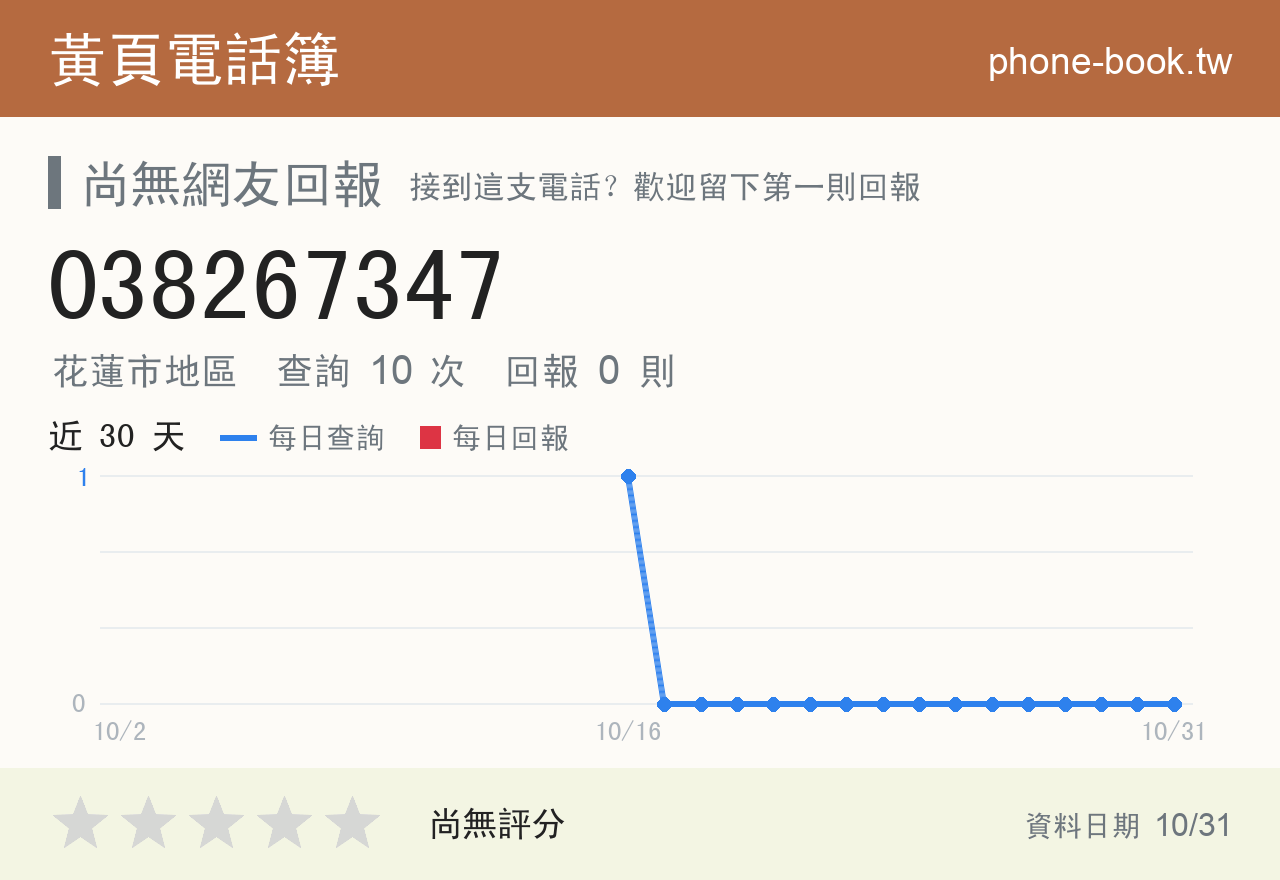 038267347 評分卡：查詢 10 次、網友回報 0 則