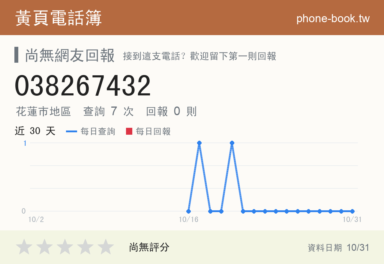 038267432 評分卡：查詢 7 次、網友回報 0 則