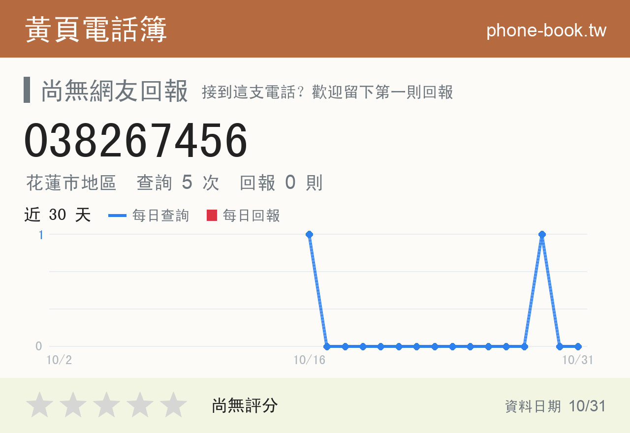 038267456 評分卡：查詢 5 次、網友回報 0 則
