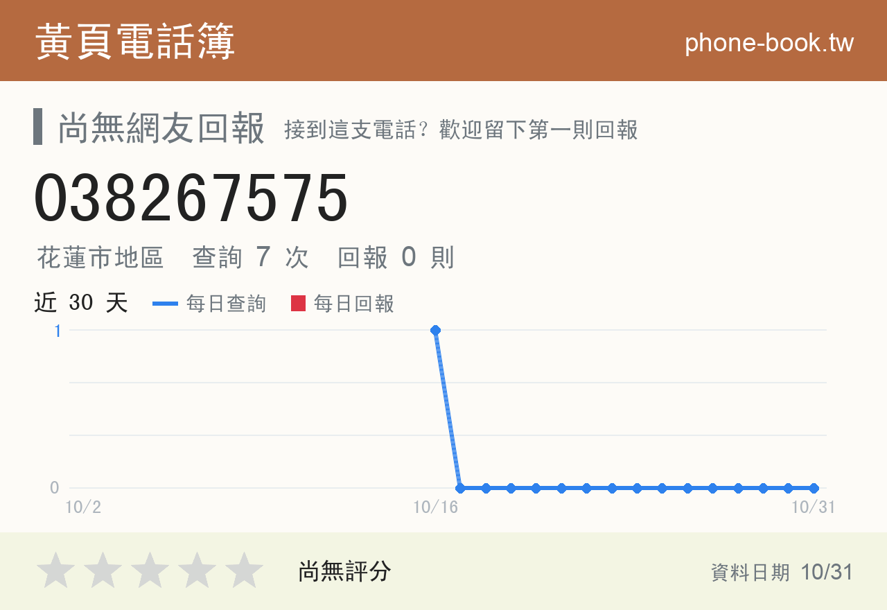 038267575 評分卡：查詢 7 次、網友回報 0 則