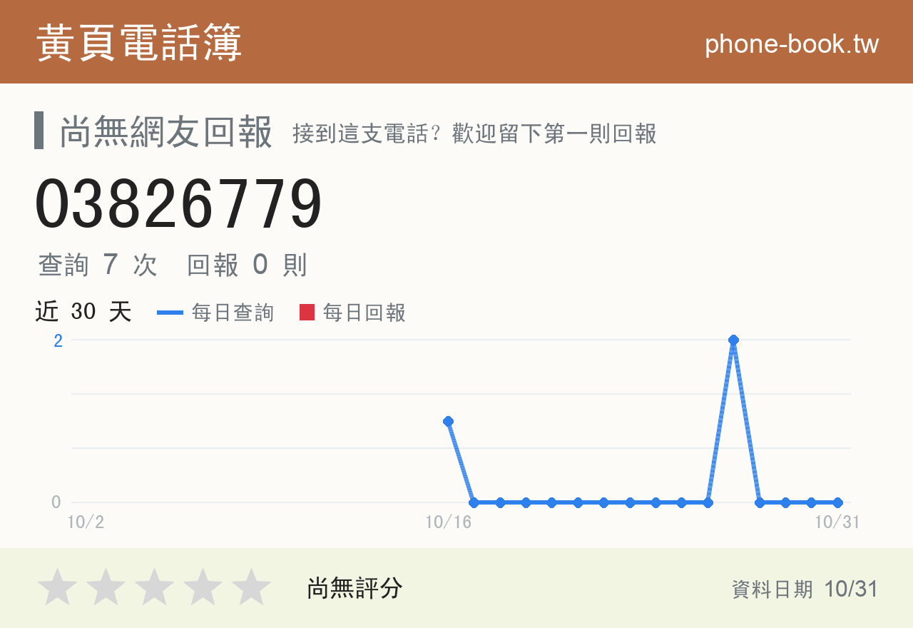 03826779 評分卡：查詢 7 次、網友回報 0 則