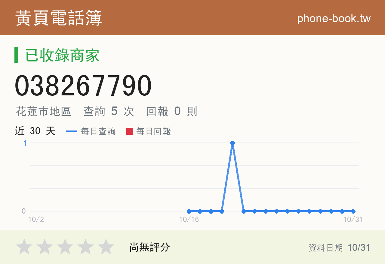 038267790 評分卡：查詢 5 次、網友回報 0 則