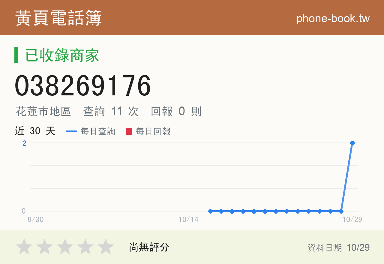 038269176 評分卡：查詢 11 次、網友回報 0 則