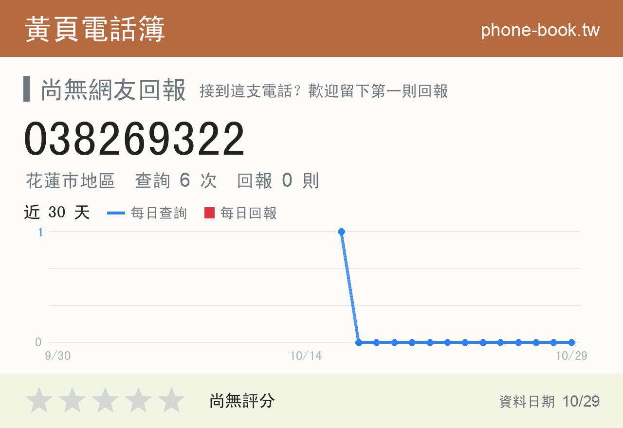 038269322 評分卡：查詢 6 次、網友回報 0 則
