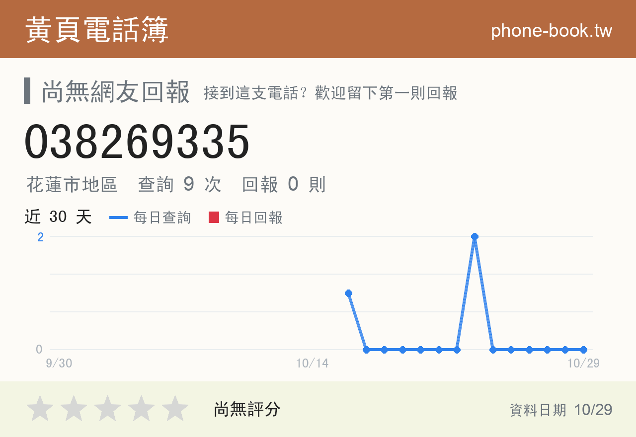 038269335 評分卡：查詢 9 次、網友回報 0 則