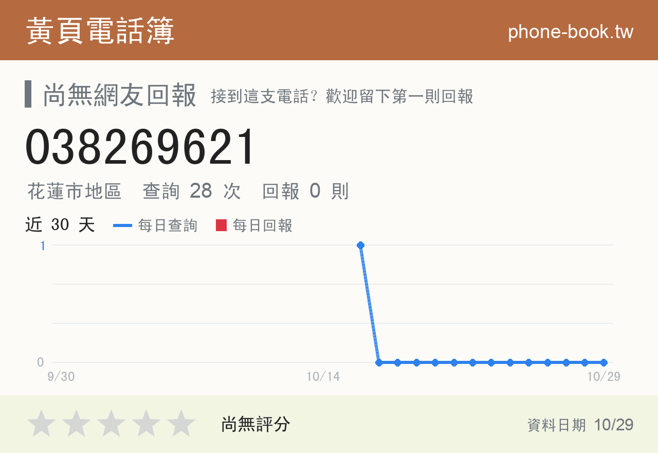 038269621 評分卡：查詢 28 次、網友回報 0 則