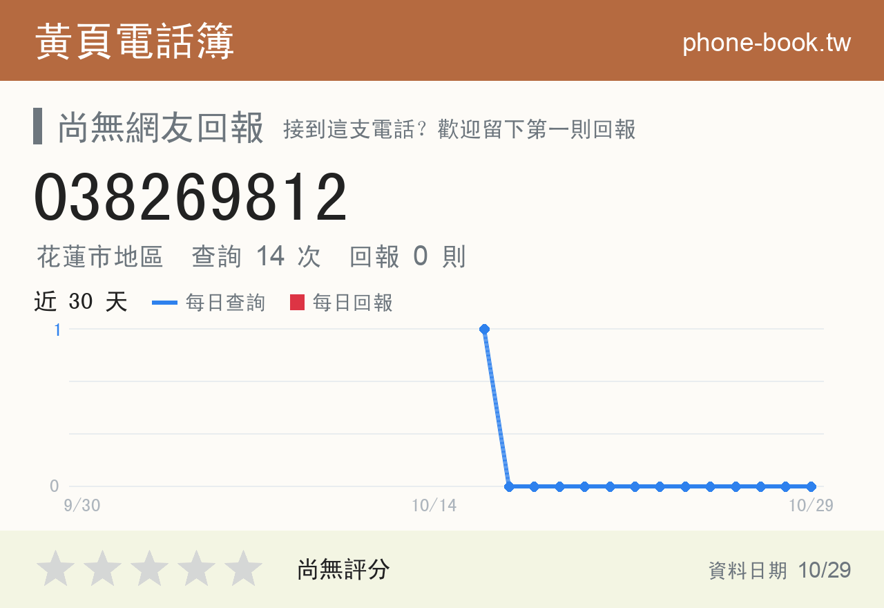 038269812 評分卡：查詢 14 次、網友回報 0 則