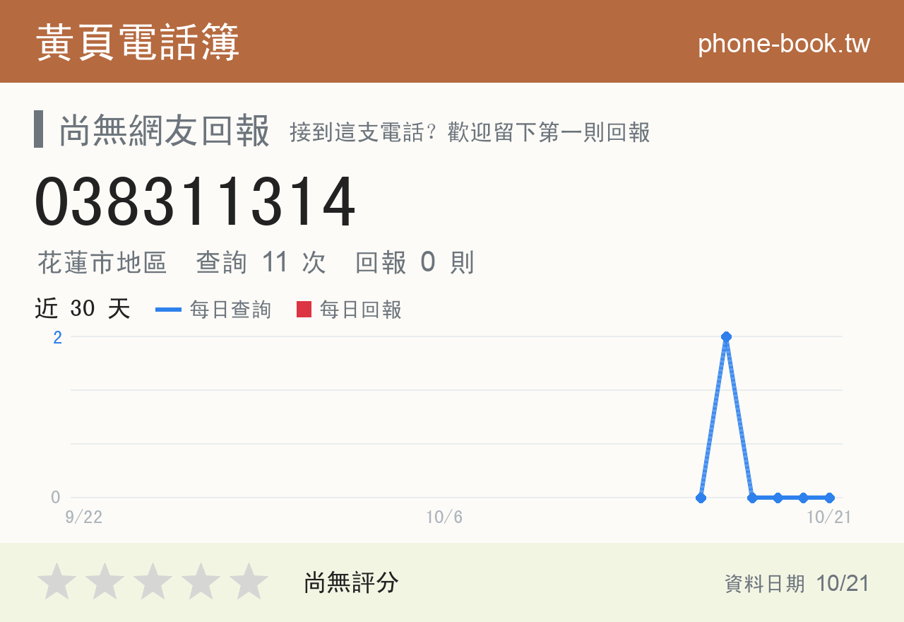 038311314 評分卡：查詢 11 次、網友回報 0 則