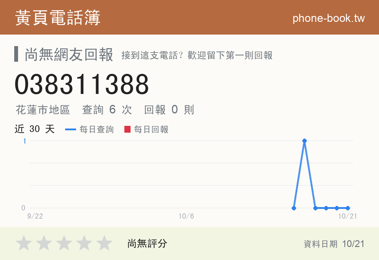 038311388 評分卡：查詢 6 次、網友回報 0 則