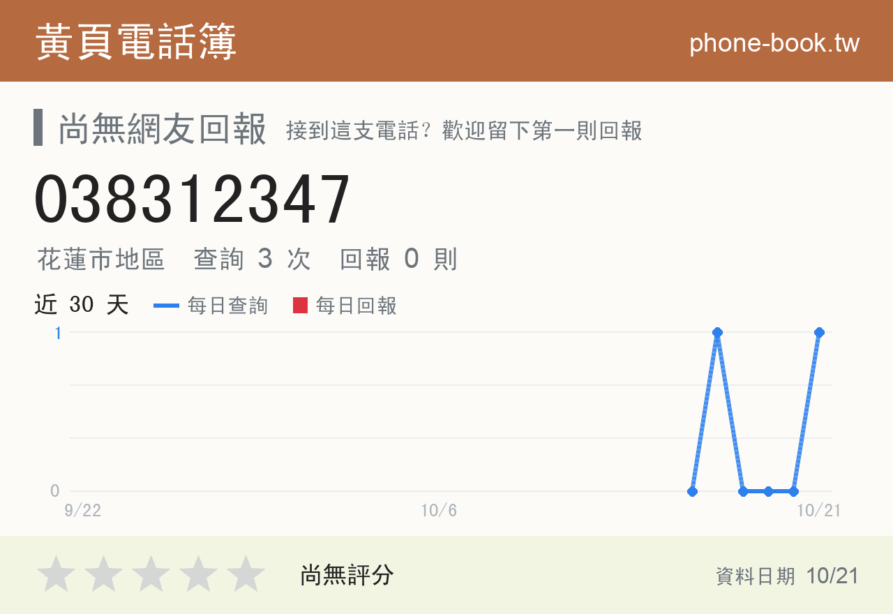 038312347 評分卡：查詢 3 次、網友回報 0 則