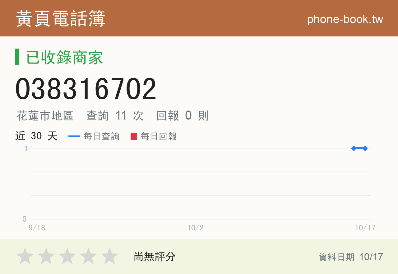 038316702 評分卡：查詢 11 次、網友回報 0 則
