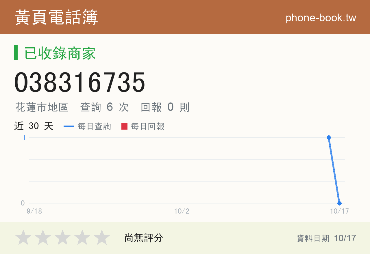 038316735 評分卡：查詢 6 次、網友回報 0 則