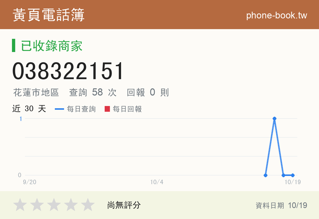 038322151 評分卡：查詢 58 次、網友回報 0 則