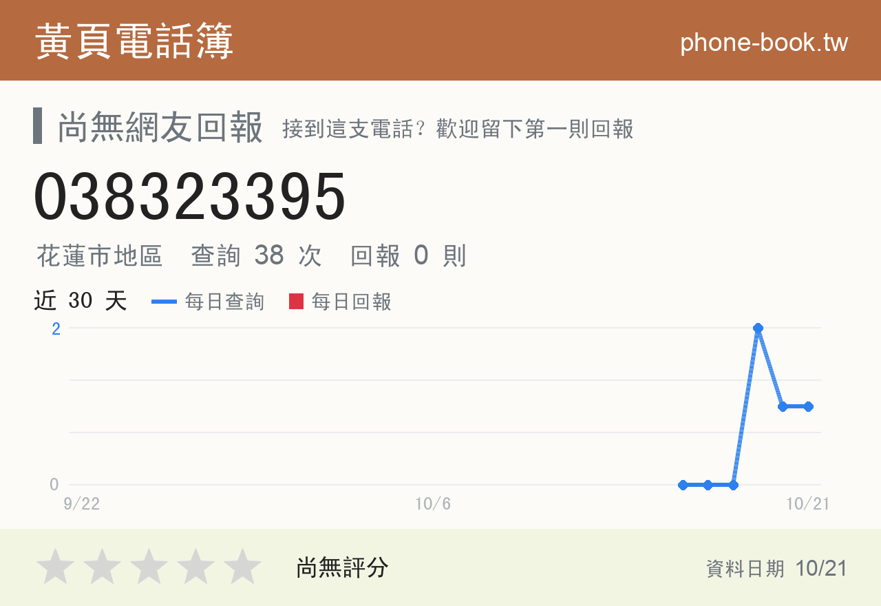 038323395 評分卡：查詢 38 次、網友回報 0 則