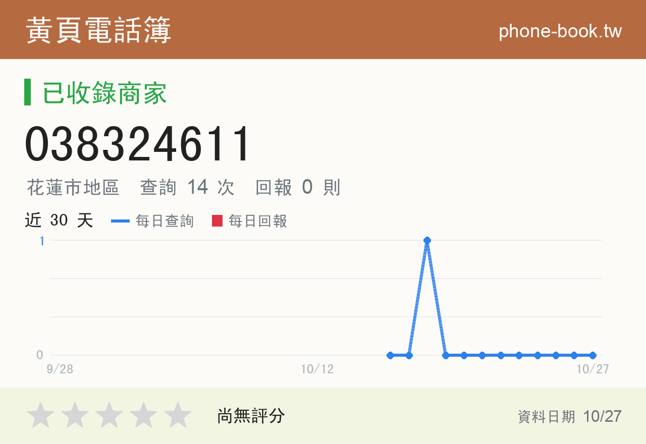 038324611 評分卡：查詢 14 次、網友回報 0 則