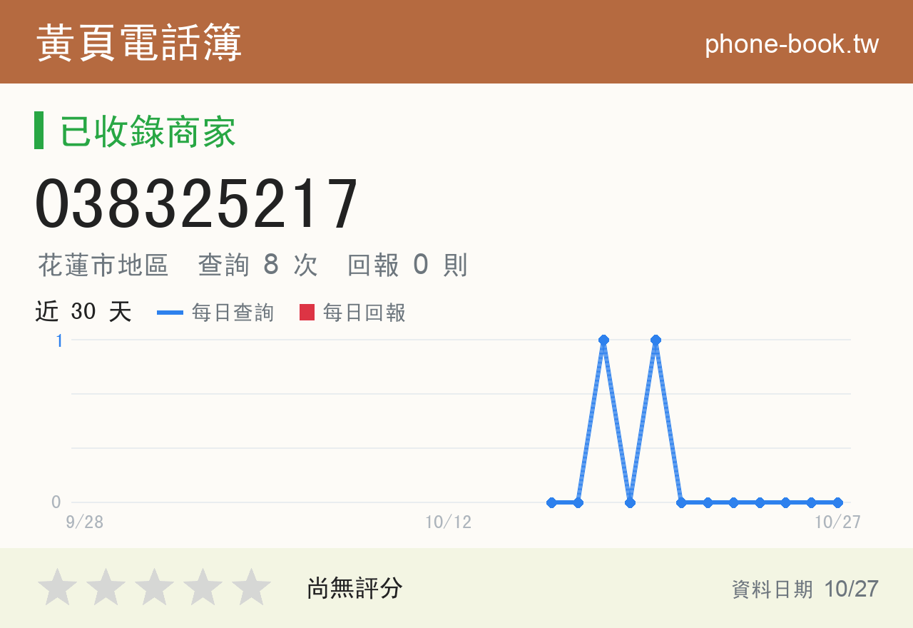 038325217 評分卡：查詢 8 次、網友回報 0 則