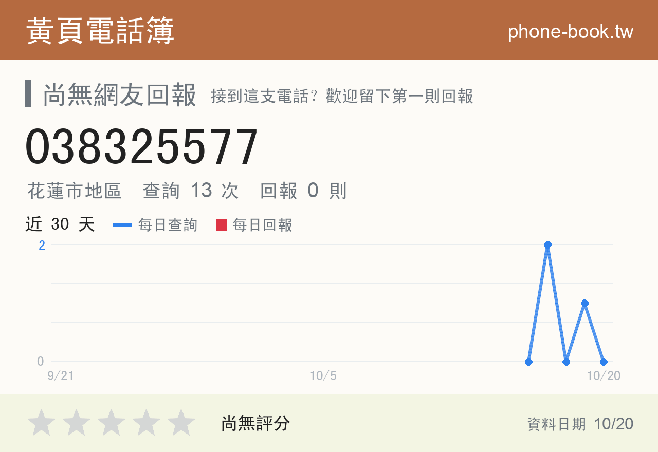 038325577 評分卡：查詢 13 次、網友回報 0 則