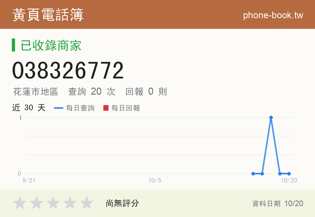 038326772 評分卡：查詢 20 次、網友回報 0 則