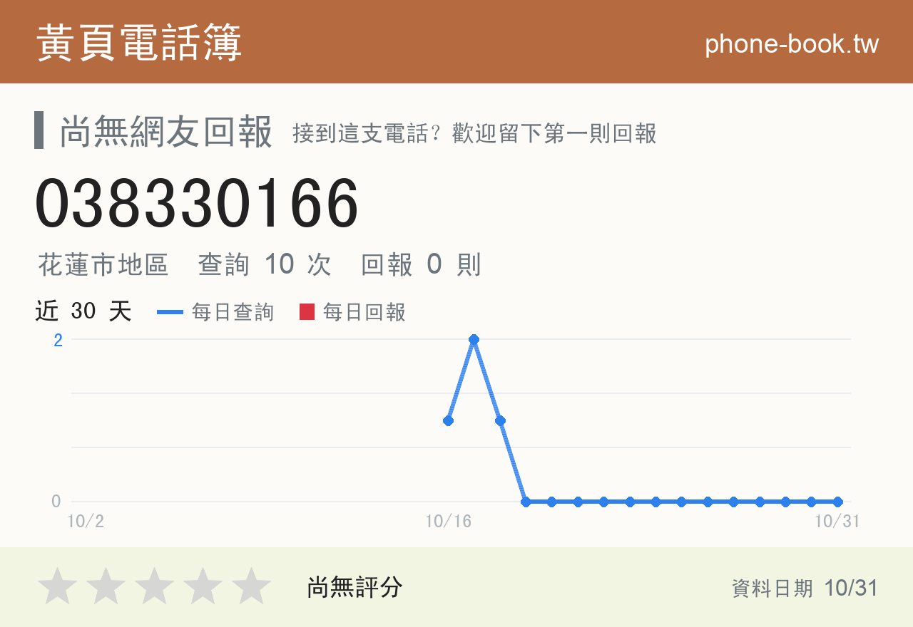 038330166 評分卡：查詢 10 次、網友回報 0 則