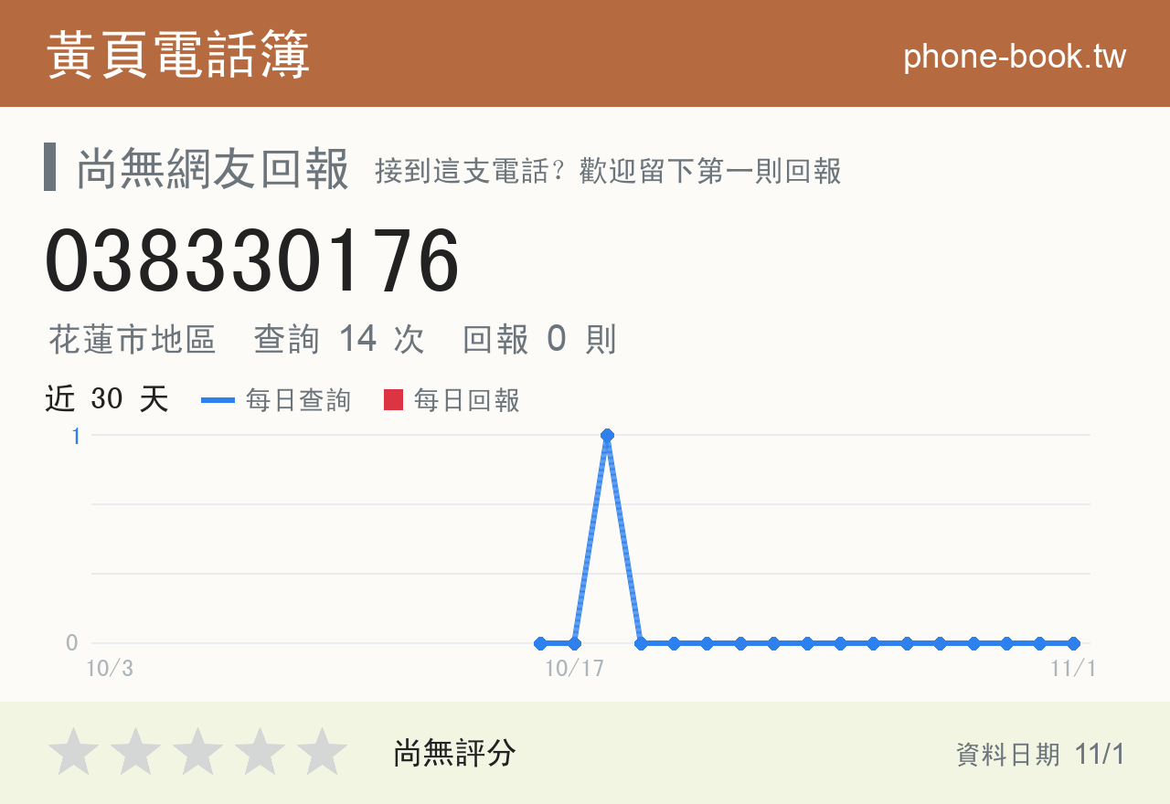 038330176 評分卡：查詢 14 次、網友回報 0 則