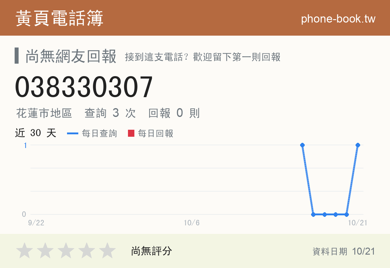 038330307 評分卡：查詢 3 次、網友回報 0 則