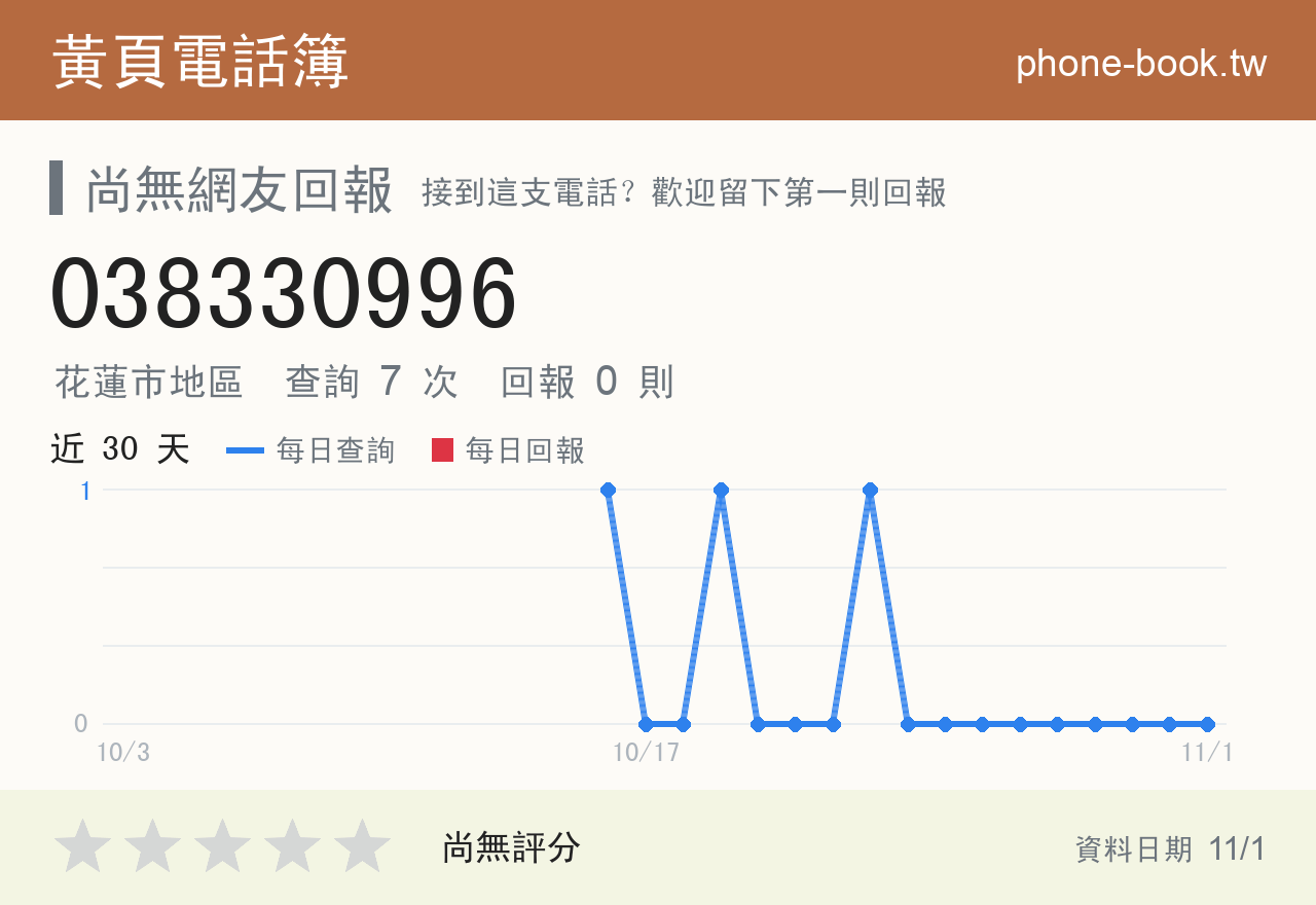 038330996 評分卡：查詢 7 次、網友回報 0 則