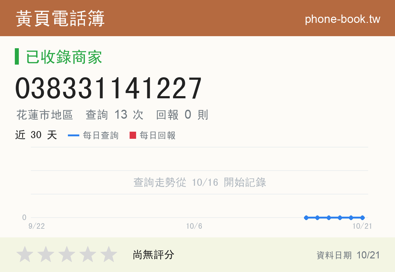 038331141227 評分卡：查詢 13 次、網友回報 0 則