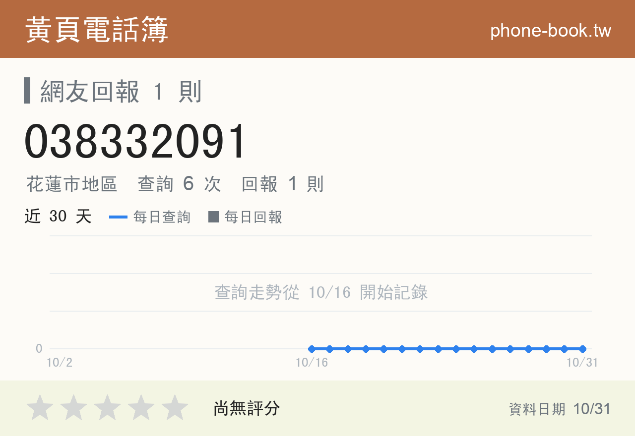 038332091 評分卡：查詢 6 次、網友回報 1 則