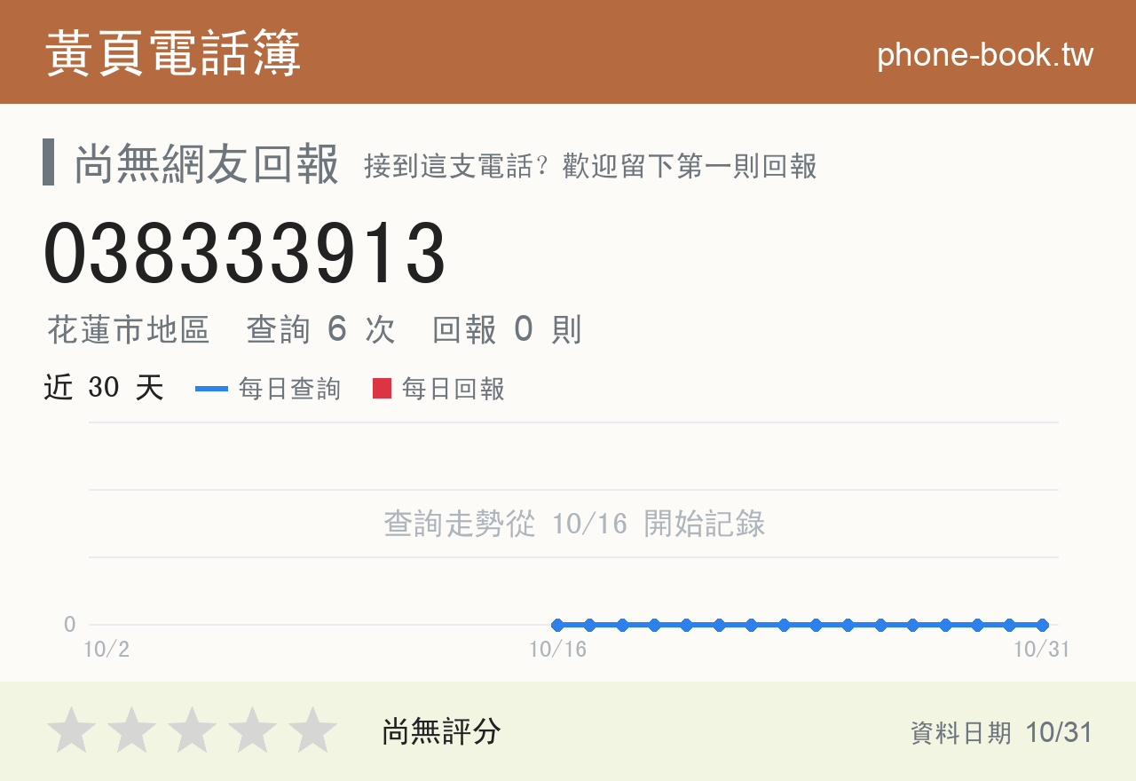 038333913 評分卡：查詢 6 次、網友回報 0 則