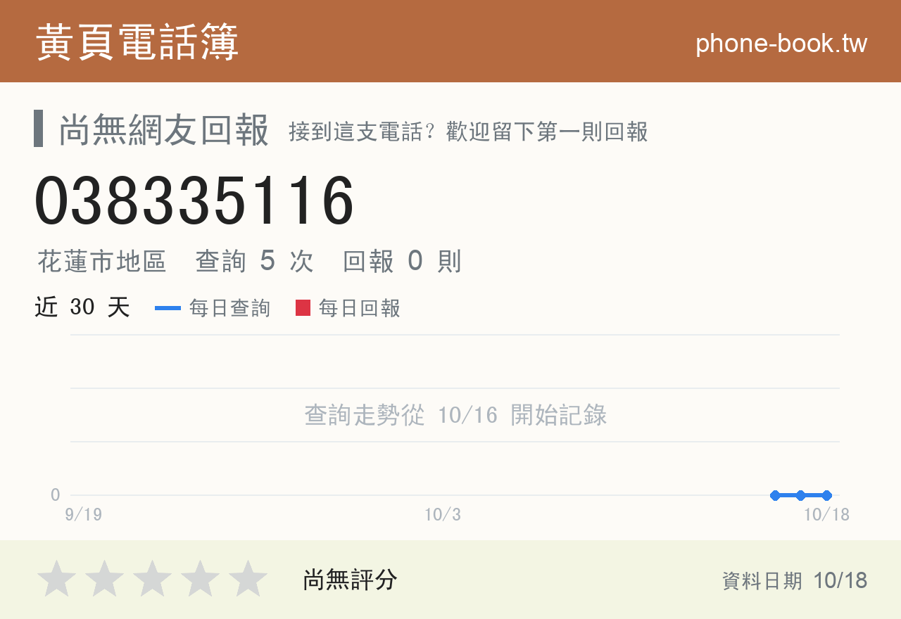 038335116 評分卡：查詢 5 次、網友回報 0 則