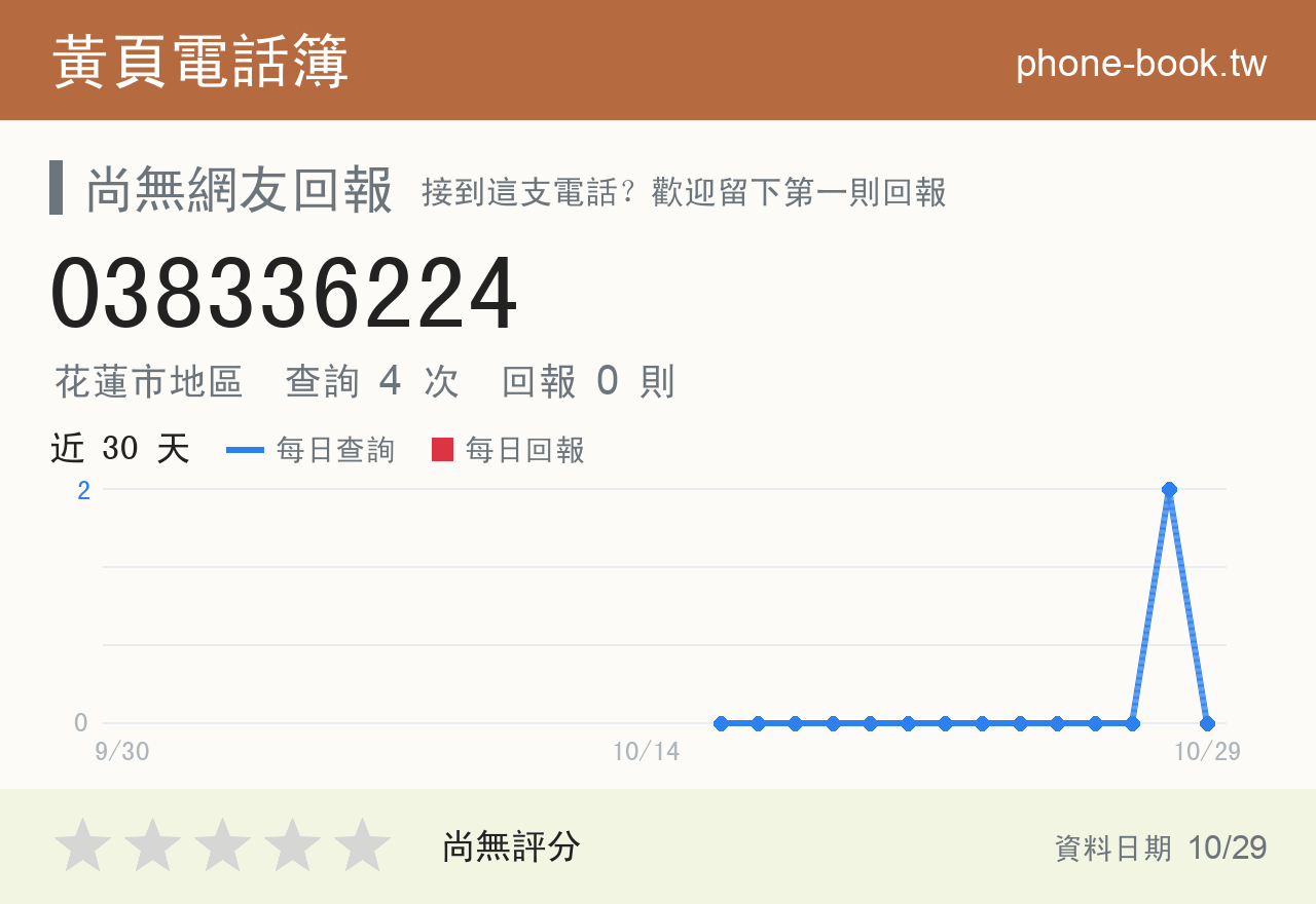 038336224 評分卡：查詢 4 次、網友回報 0 則