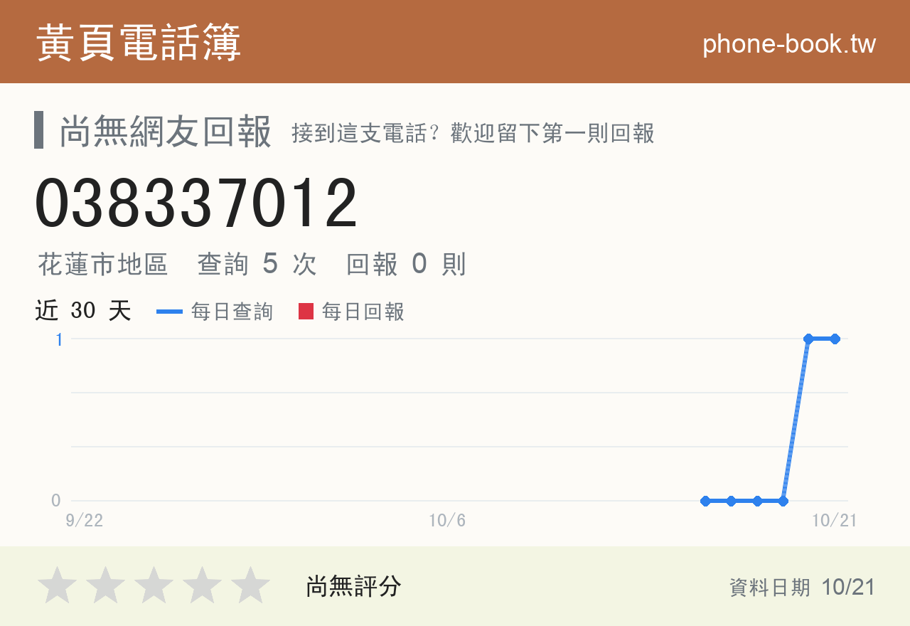 038337012 評分卡：查詢 5 次、網友回報 0 則