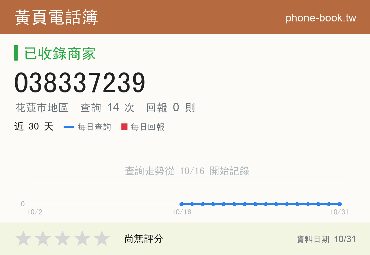 038337239 評分卡：查詢 14 次、網友回報 0 則