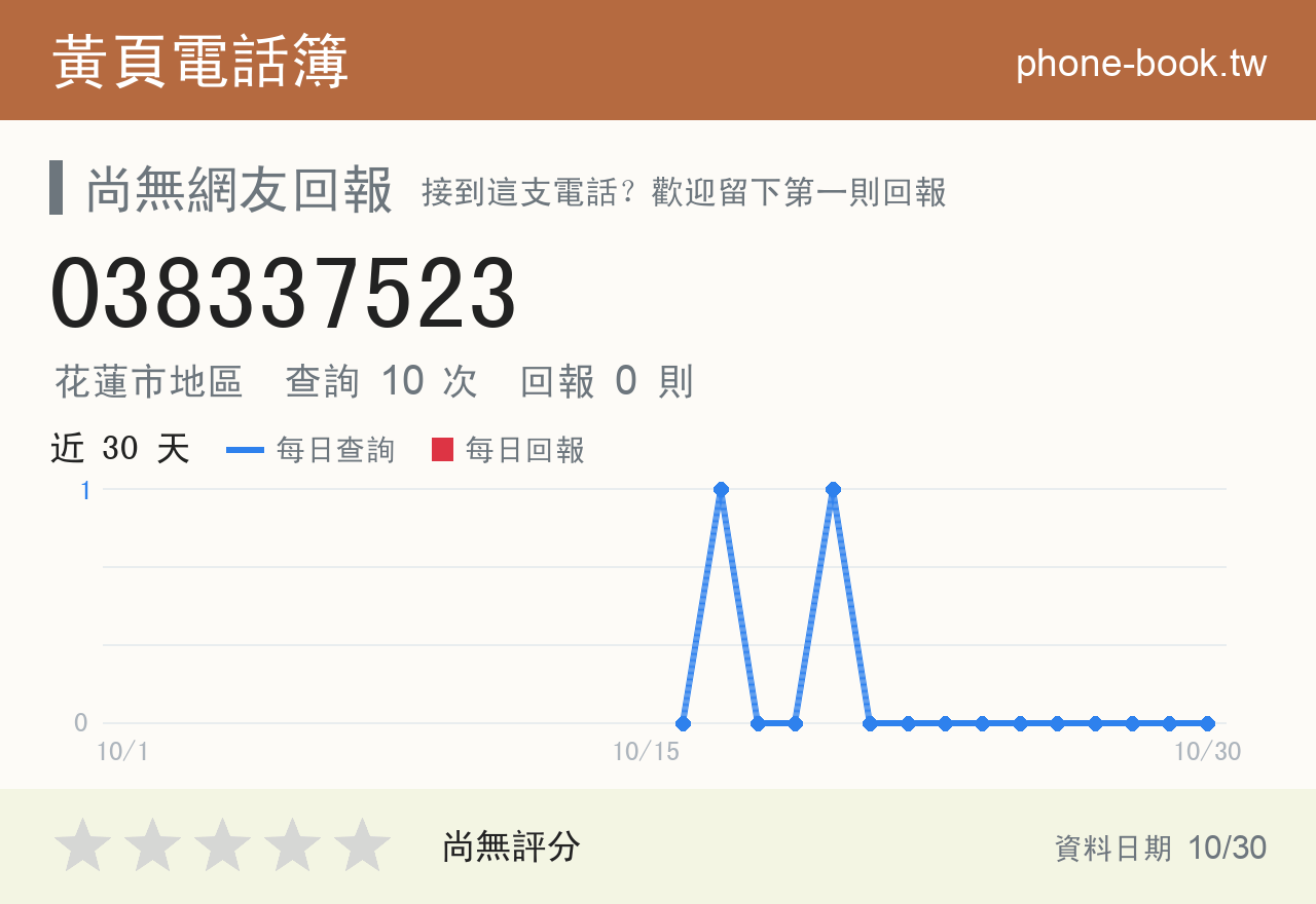 038337523 評分卡：查詢 10 次、網友回報 0 則