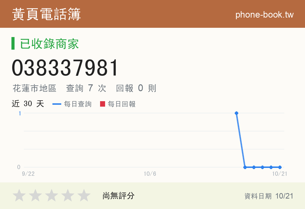 038337981 評分卡：查詢 7 次、網友回報 0 則