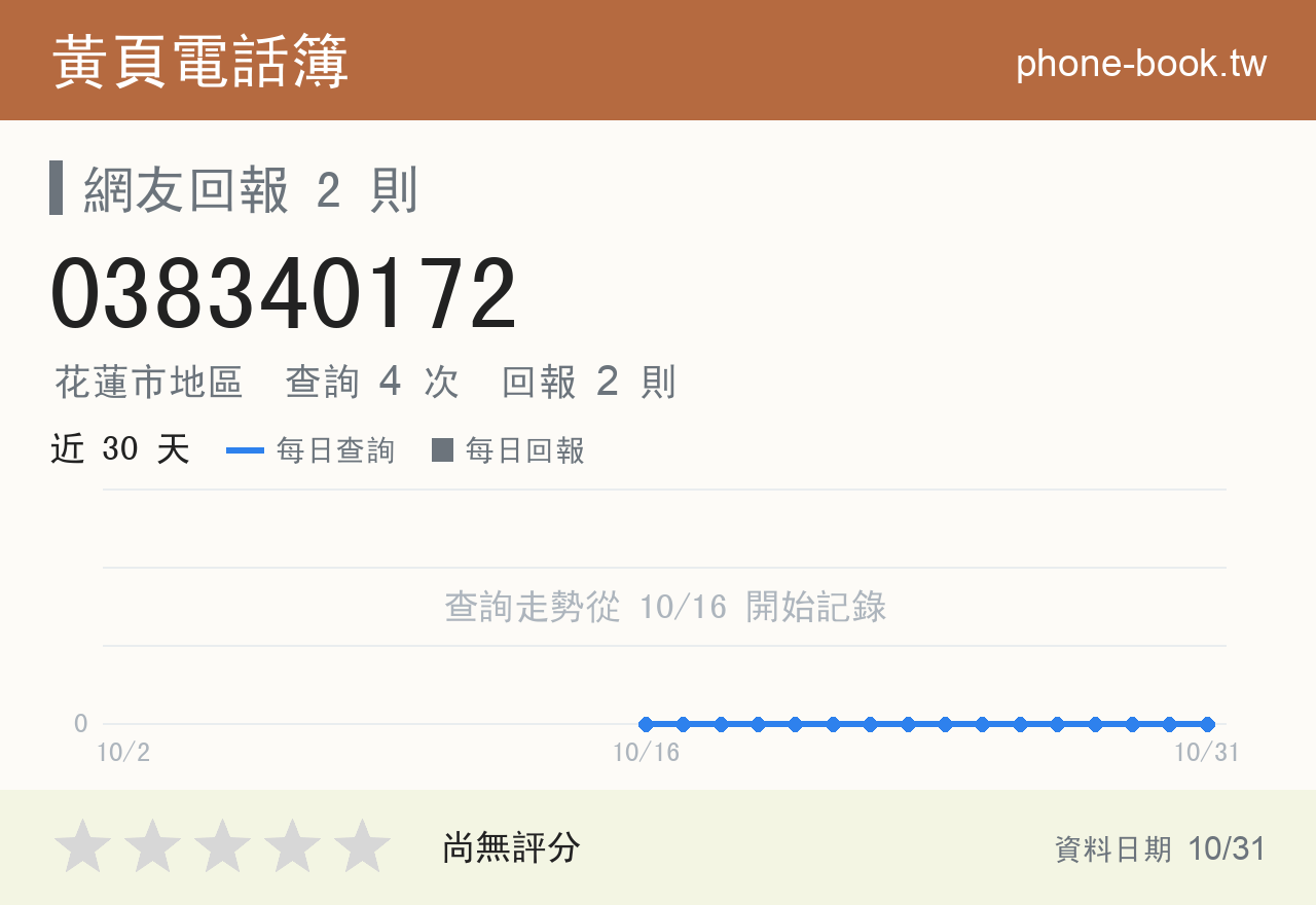 038340172 評分卡：查詢 4 次、網友回報 2 則