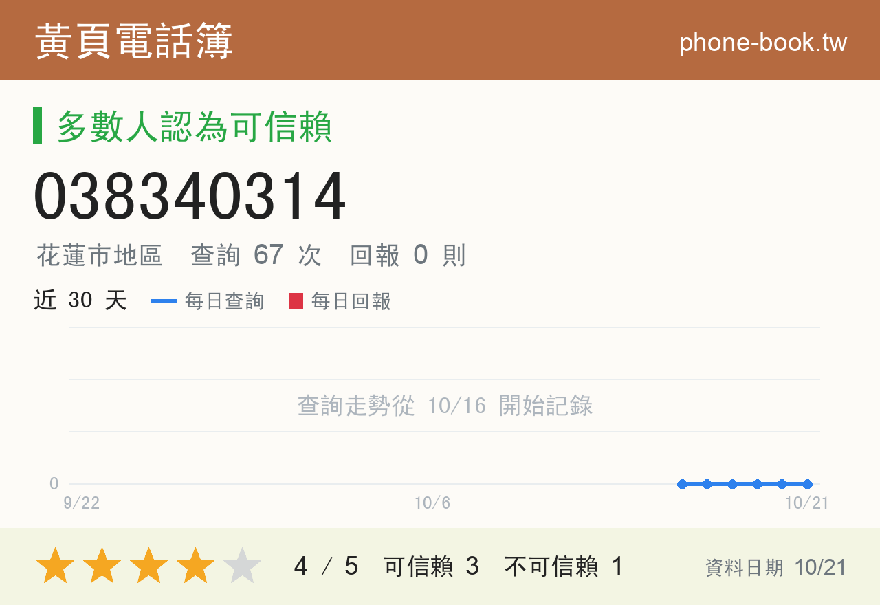 038340314 評分卡：查詢 67 次、網友回報 0 則