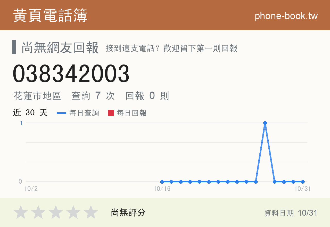 038342003 評分卡：查詢 7 次、網友回報 0 則