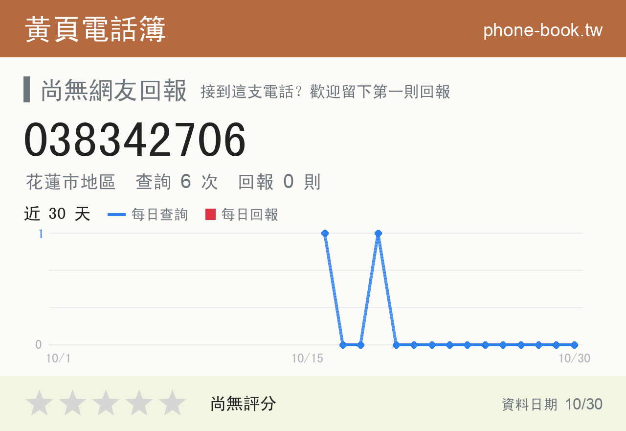 038342706 評分卡：查詢 6 次、網友回報 0 則