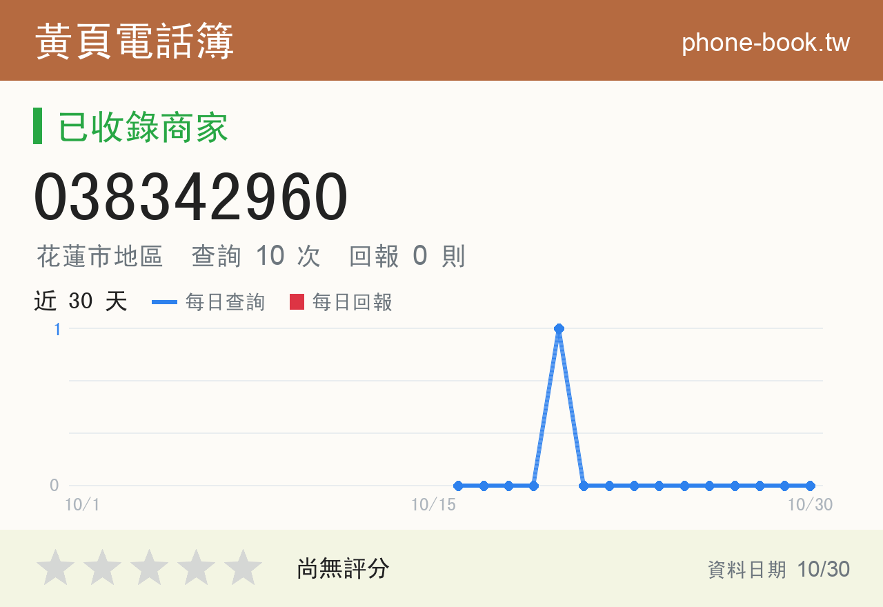 038342960 評分卡：查詢 10 次、網友回報 0 則