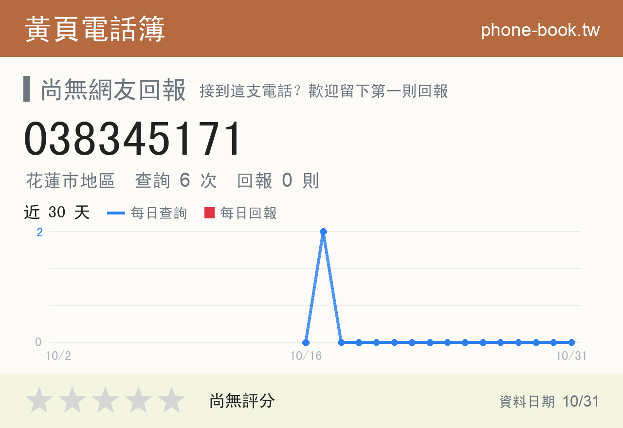 038345171 評分卡：查詢 6 次、網友回報 0 則